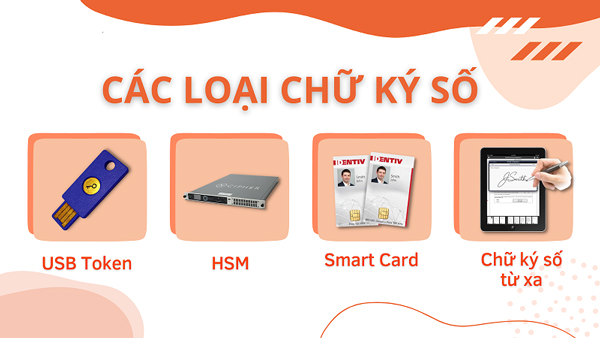 Triển khai Ký số Token và Ký số SIM để nộp hồ sơ trực truyến trên Hệ thống iGate